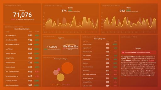 Dashboard example