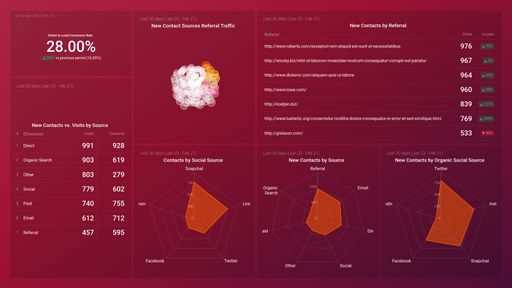 Dashboard example