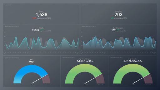 Dashboard example