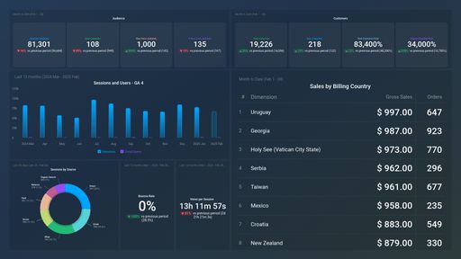 Dashboard example