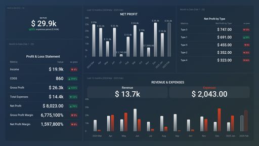 Dashboard example