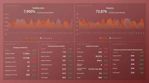 Dashboard example