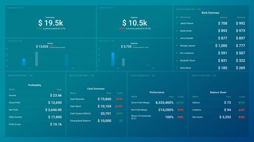 Dashboard example