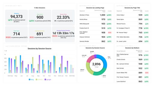 Dashboard example