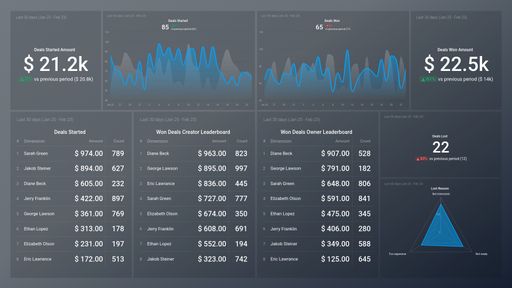 Dashboard example