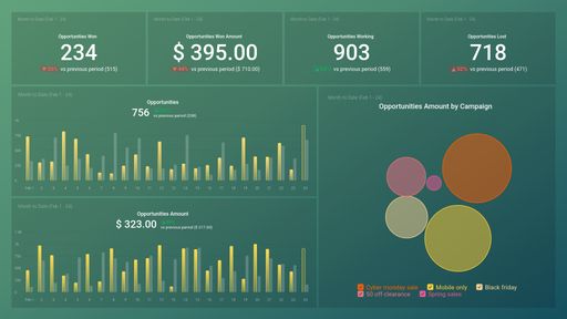 Dashboard example